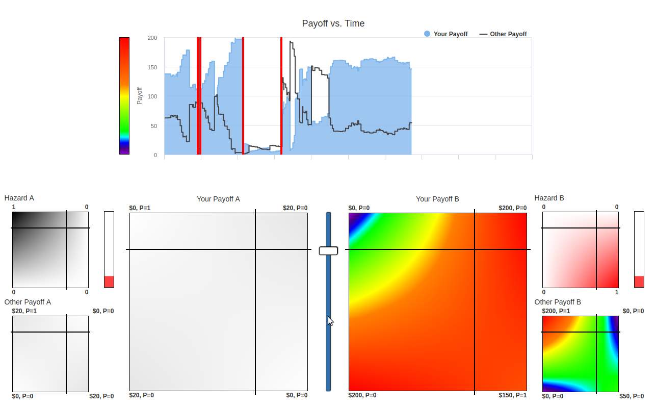 _images/stochastic_bimatrix_screenshot.png
